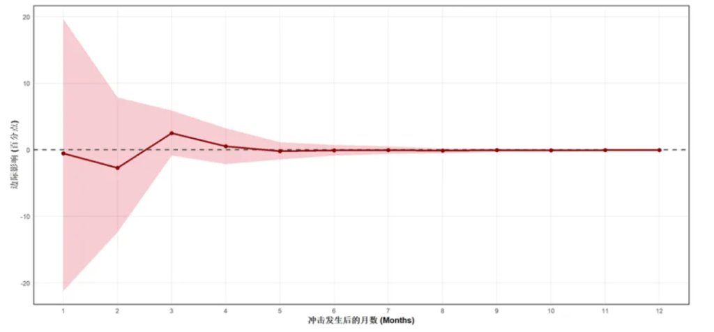 中金：油价或推高中国出口份额 - 图片11