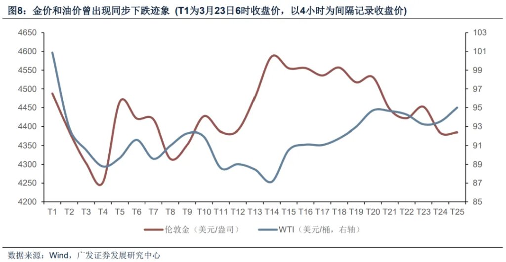 霍尔木兹之殇，从油价冲击到增长损伤 - 图片12