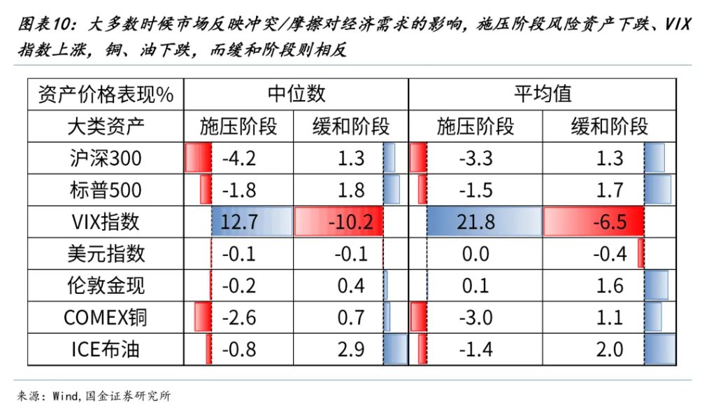 国金牟一凌：风险资产见底信号与中期主线 - 图片7