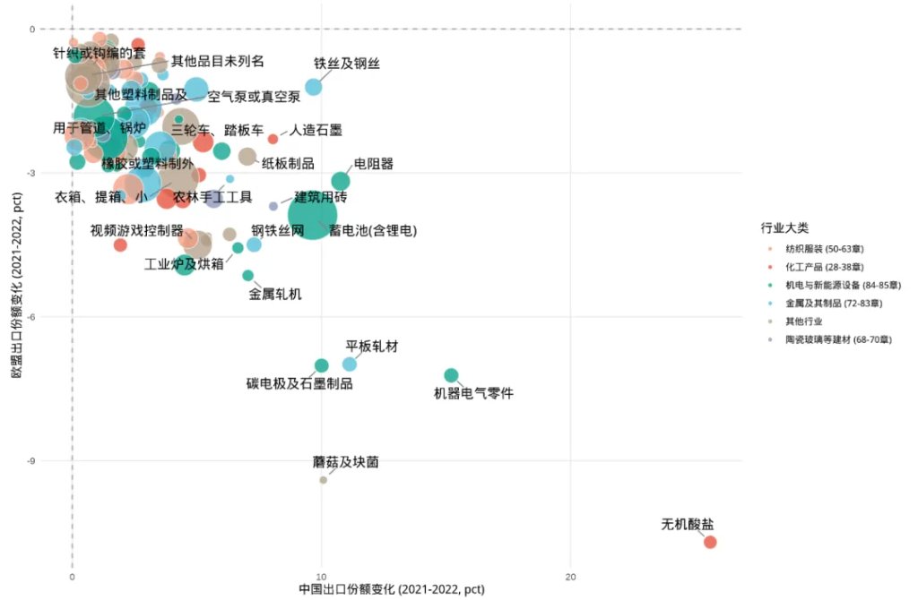 中金：油价或推高中国出口份额 - 图片15