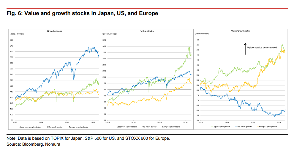  即便“停火”也不等于“正常化”，2026全球将比预期更“滞胀” - 图片3