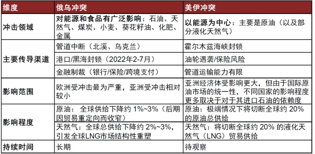 中金：油价或推高中国出口份额 - 图片1