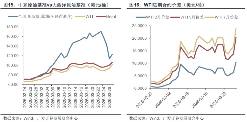 霍尔木兹之殇，从油价冲击到增长损伤 - 图片5