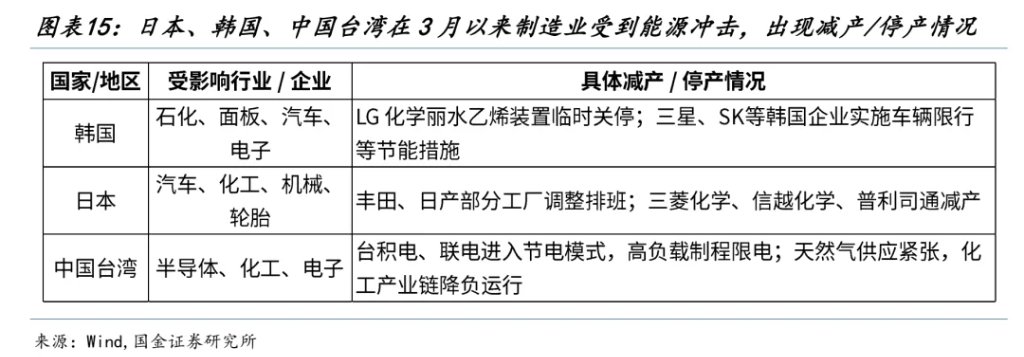 国金牟一凌：风险资产见底信号与中期主线 - 图片11