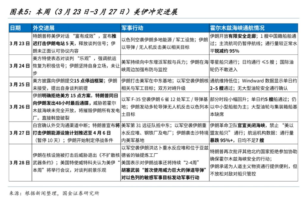 国金牟一凌：风险资产见底信号与中期主线 - 图片3