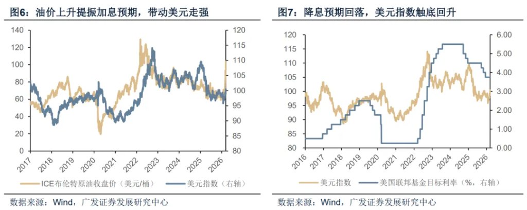 霍尔木兹之殇，从油价冲击到增长损伤 - 图片11