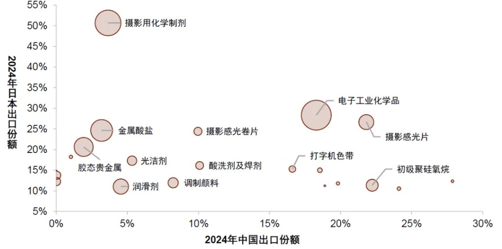 中金：油价或推高中国出口份额 - 图片18