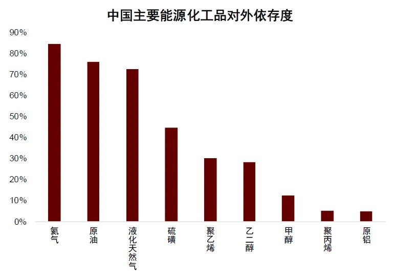 中金：油价上行，买什么，卖什么？ - 图片1