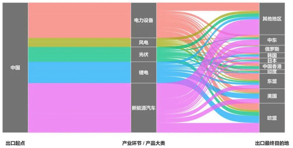 中金：油价或推高中国出口份额 - 图片26