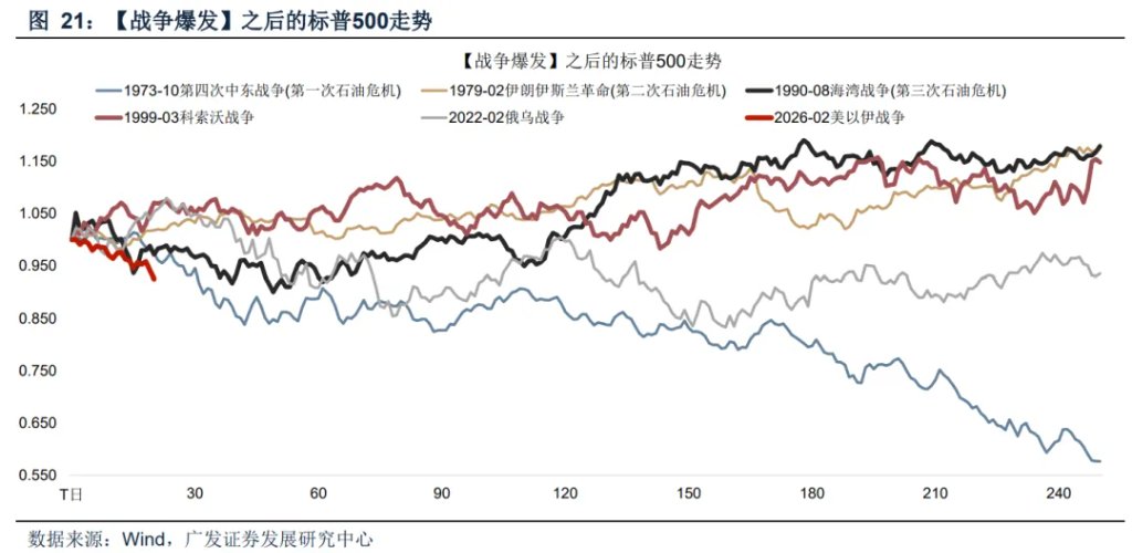 霍尔木兹之殇，从油价冲击到增长损伤 - 图片21