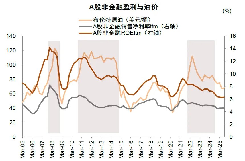 中金：油价上行，买什么，卖什么？ - 图片2