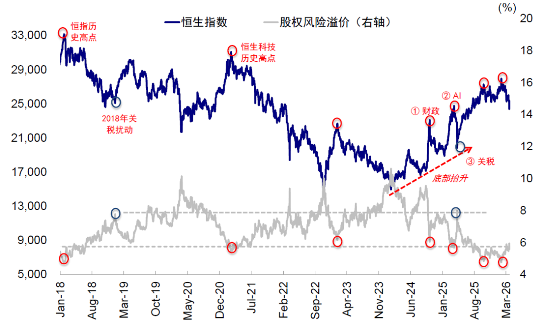中金：市场“跌到位”了吗？ - 图片11