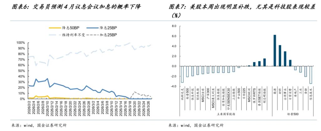 国金牟一凌：风险资产见底信号与中期主线 - 图片4