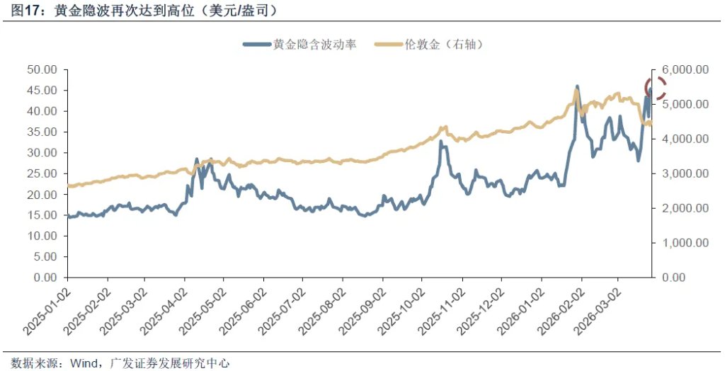 霍尔木兹之殇，从油价冲击到增长损伤 - 图片6
