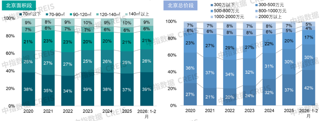 中指研究院：26Q1房地产市场继续呈现明显分化特征 - 图片12