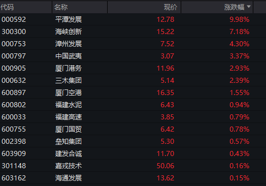 沪指震荡上涨,创新药、汽车盘中拉升,商业航天活跃,恒科指冲高回落,科网股分化 - 图片7