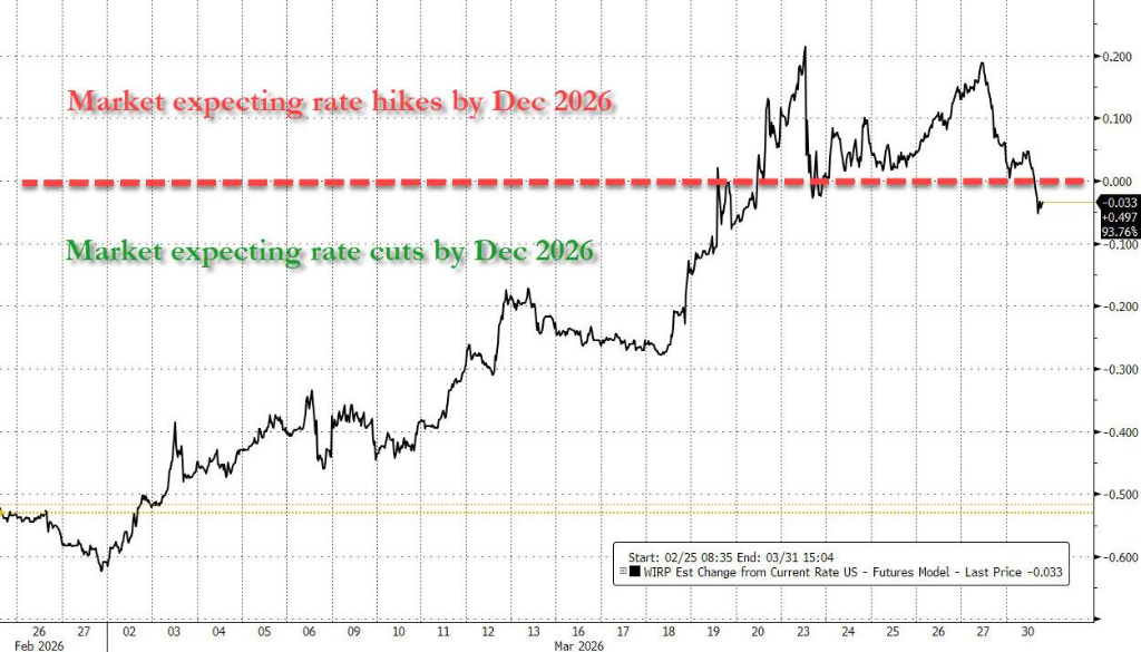 最重要的变化？美债“脱钩”，市场嗅到了“全球财政刺激”的味道 - 图片2