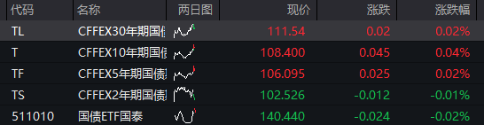 沪指震荡上涨,创新药、汽车盘中拉升,商业航天活跃,恒科指冲高回落,科网股分化 - 图片3