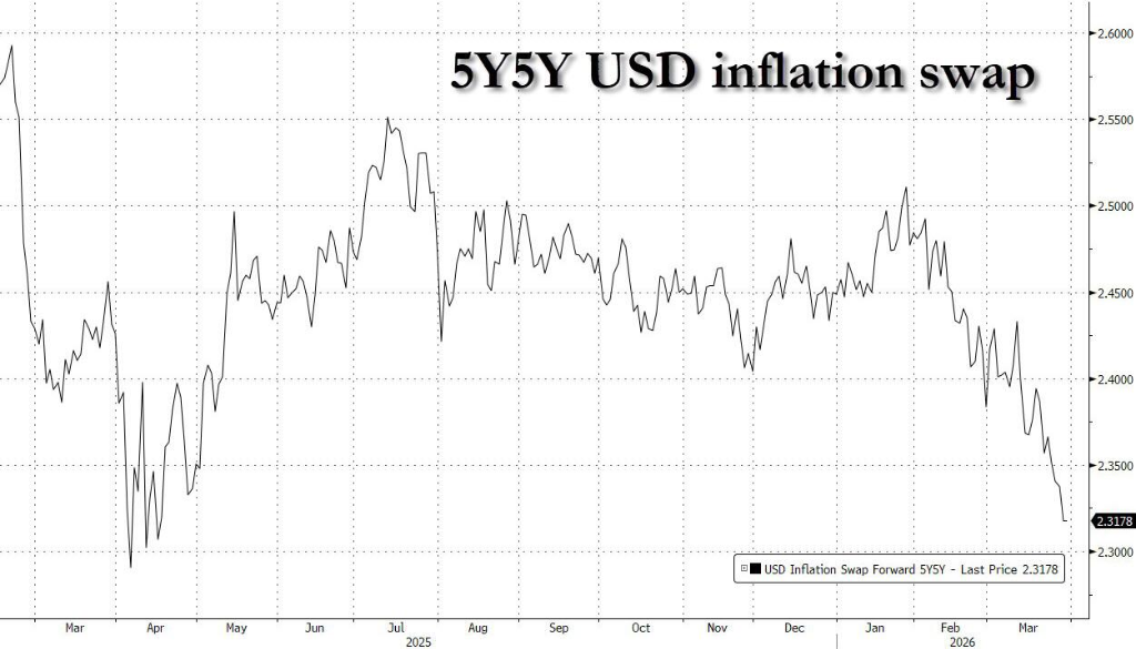 最重要的变化？美债“脱钩”，市场嗅到了“全球财政刺激”的味道 - 图片4
