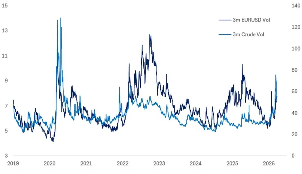Citadel警告：战争冲击进入“第二阶段”，能源冲击只是开端，增长下行才是更大风险 - 图片1