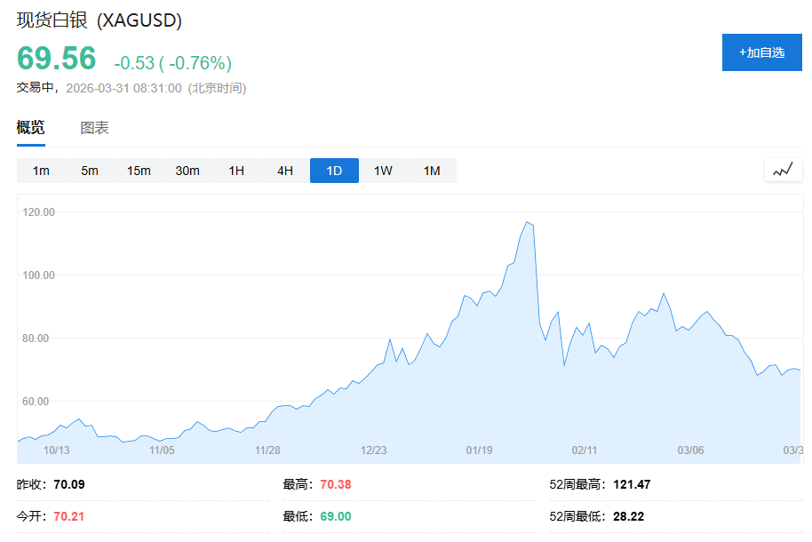 科威特游轮遇袭油价飙升3%，亚太股市全线下跌，韩国股指跌4%，美股期货续跌 - 图片4