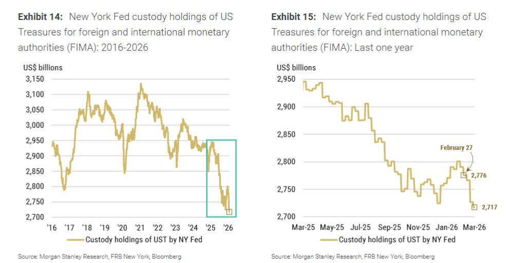最重要的变化？美债“脱钩”，市场嗅到了“全球财政刺激”的味道 - 图片7