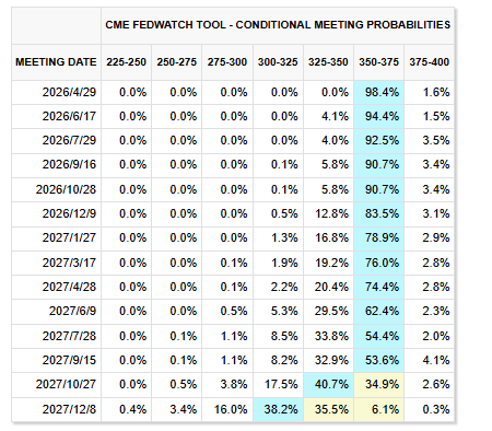美伊战争“击碎”黄金牛市?瑞银:短期内还会涨 未来几年将下跌! - 图片1