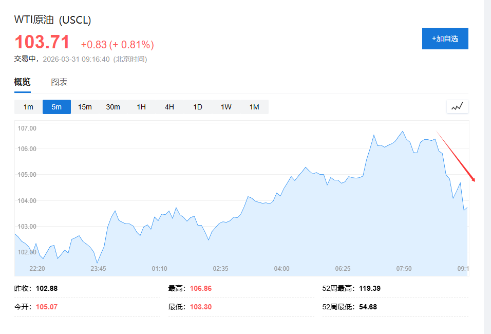 特朗普告诉助手：即使霍尔木兹海峡关闭，仍愿意结束战争 - 图片1