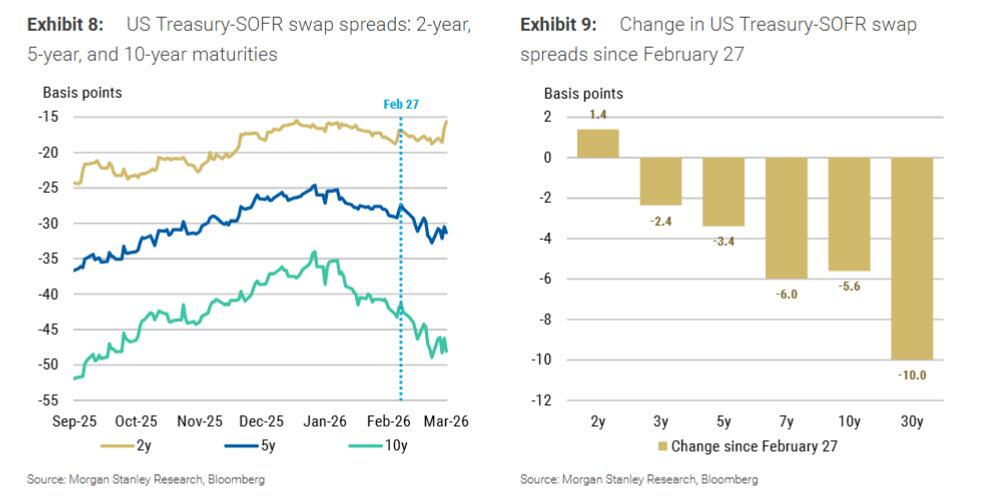 最重要的变化？美债“脱钩”，市场嗅到了“全球财政刺激”的味道 - 图片6