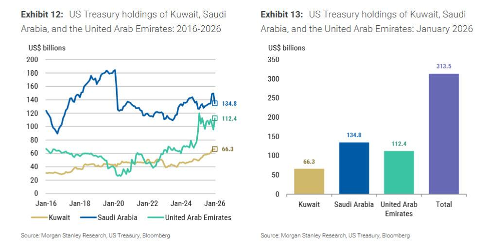 最重要的变化？美债“脱钩”，市场嗅到了“全球财政刺激”的味道 - 图片8
