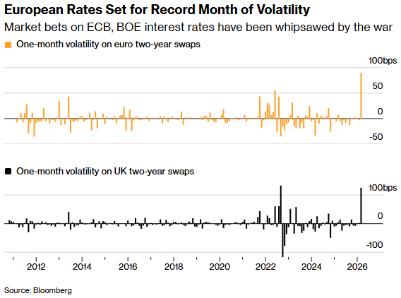 算法交易被指推波助澜 欧洲利率市场经历“拳击赛”式震荡 - 图片1