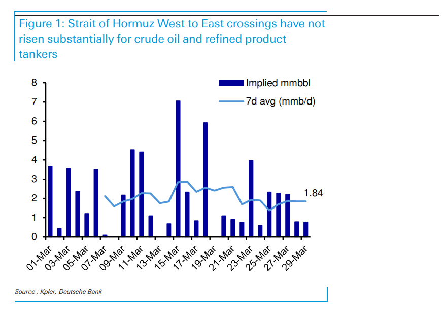 特朗普“撒手不管”霍尔木兹海峡，对油价意味着什么？ - 图片1
