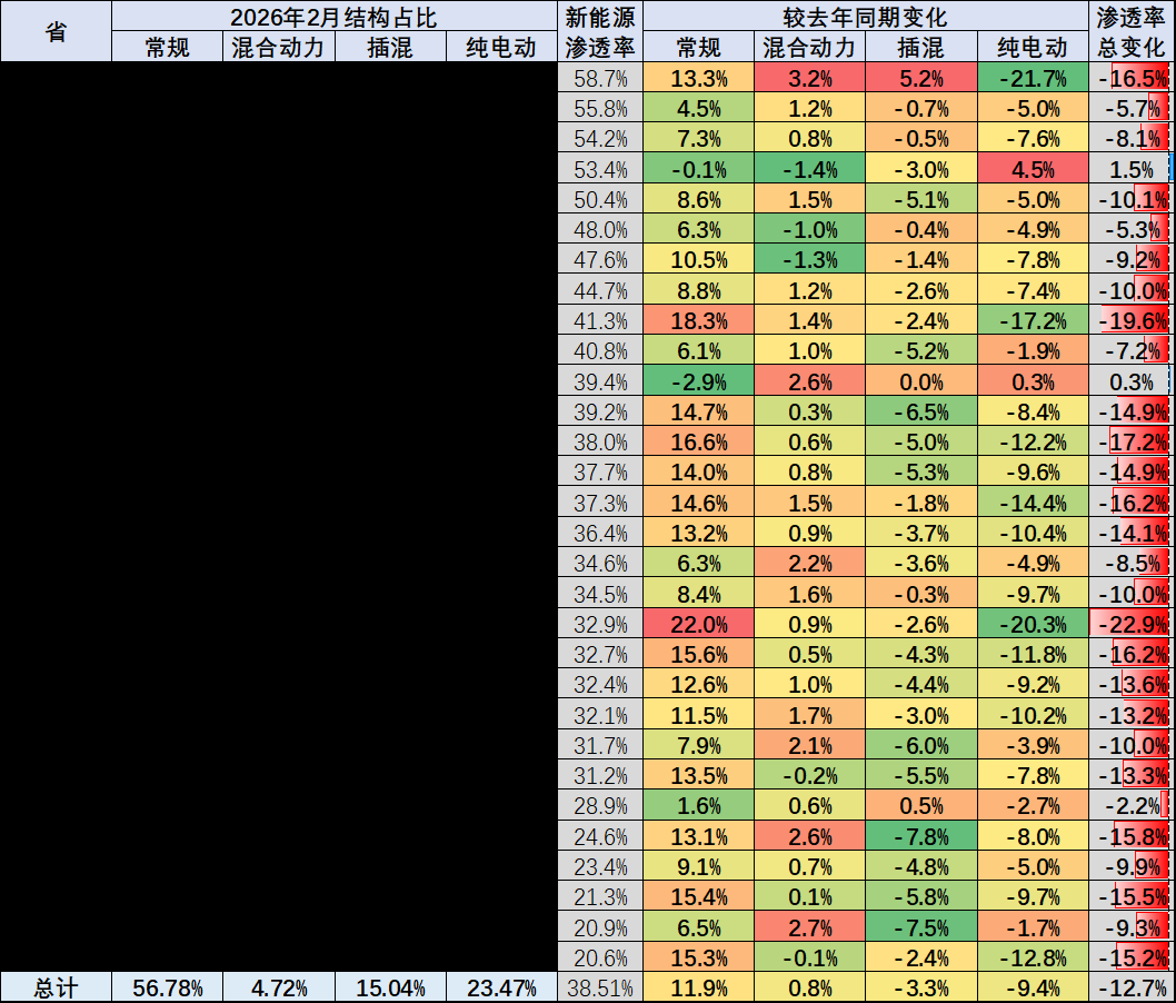 崔东树：车市“北强南弱”格局出现阶段性变化  2月南方地区表现相对强势 - 图片5