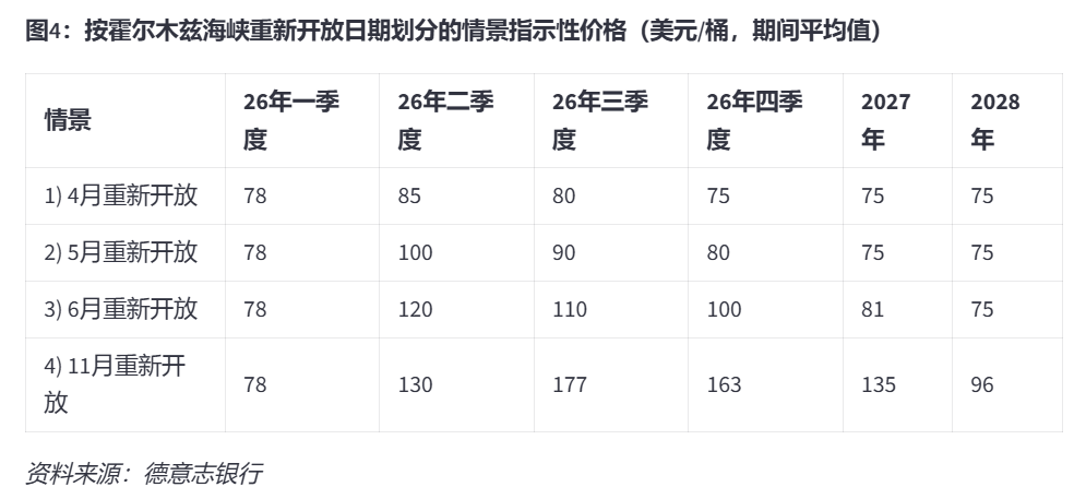 特朗普“撒手不管”霍尔木兹海峡，对油价意味着什么？ - 图片5