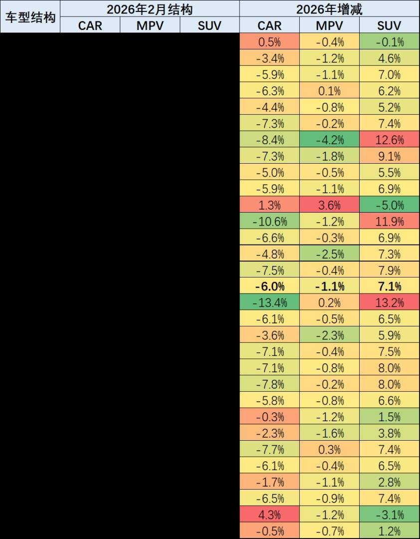 崔东树：车市“北强南弱”格局出现阶段性变化  2月南方地区表现相对强势 - 图片4