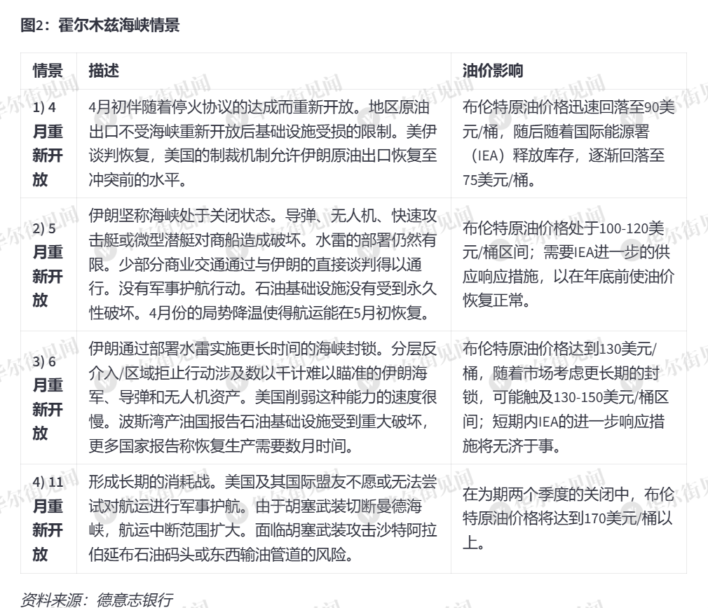 特朗普“撒手不管”霍尔木兹海峡，对油价意味着什么？ - 图片3