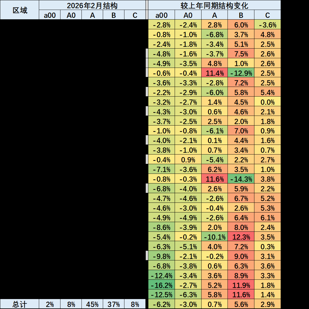 崔东树：车市“北强南弱”格局出现阶段性变化  2月南方地区表现相对强势 - 图片6