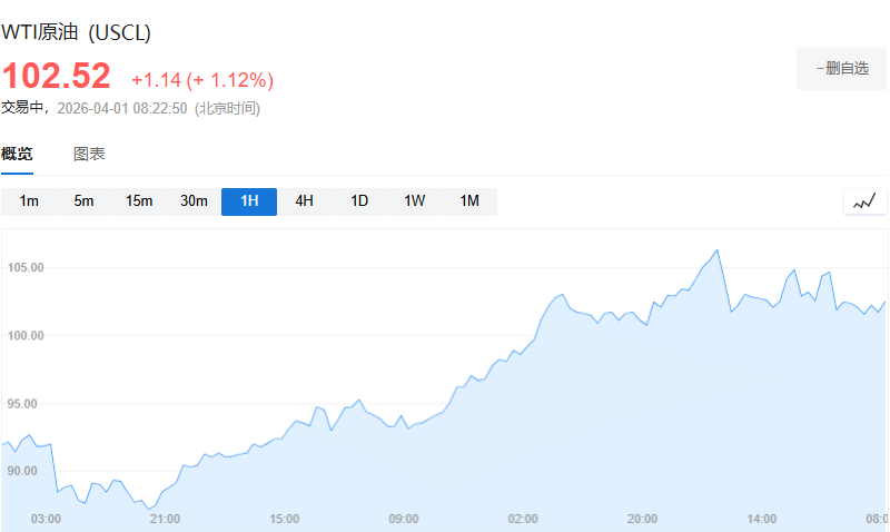 美伊停战信号提振市场，亚太股市集体高开，日股大涨3%，韩股触发熔断 - 图片3