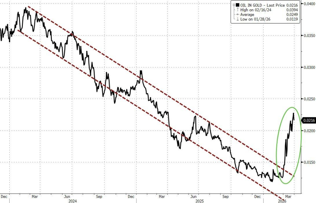 在大量购买黄金后，‘稳定币巨头’Tether突然解雇了2名黄金交易员，距离从汇丰引进‘仅数月’ - 图片1