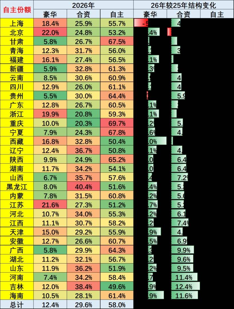 崔东树：车市“北强南弱”格局出现阶段性变化  2月南方地区表现相对强势 - 图片7