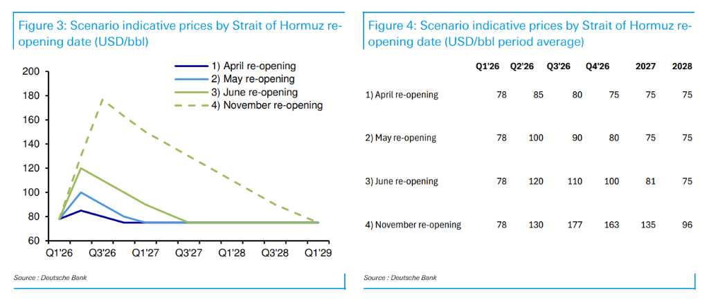 特朗普“撒手不管”霍尔木兹海峡，对油价意味着什么？ - 图片4