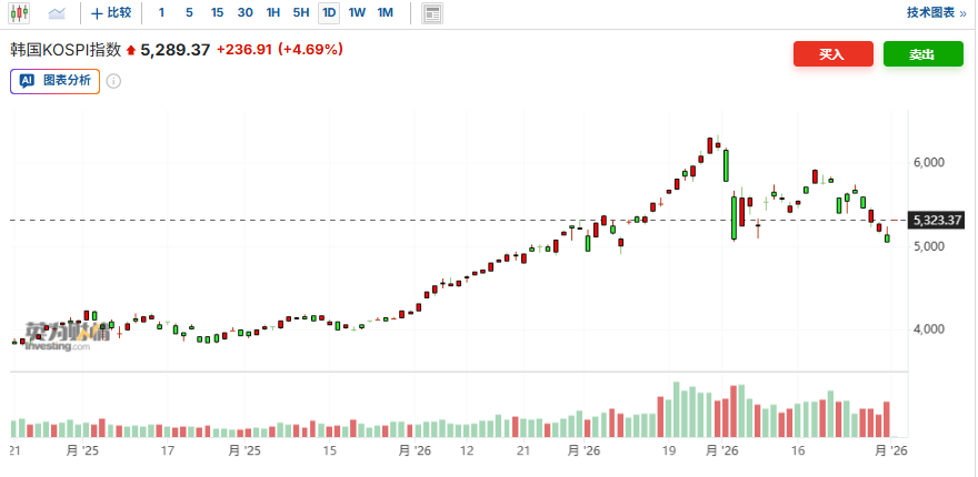 美伊停战信号提振市场，亚太股市集体高开，日股大涨3%，韩股触发熔断 - 图片2