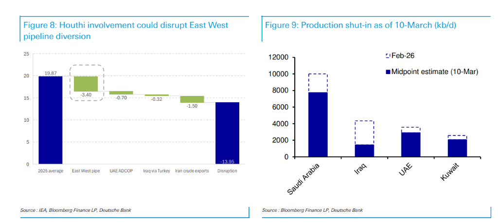 特朗普“撒手不管”霍尔木兹海峡，对油价意味着什么？ - 图片7
