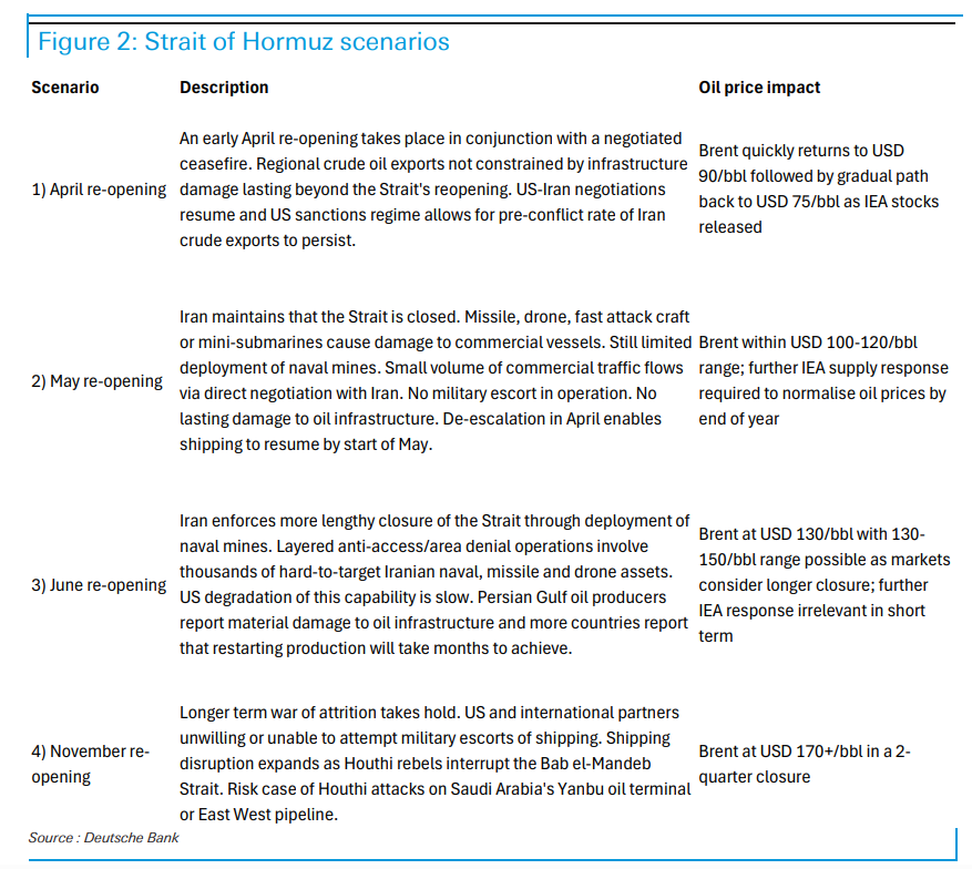 特朗普“撒手不管”霍尔木兹海峡，对油价意味着什么？ - 图片2