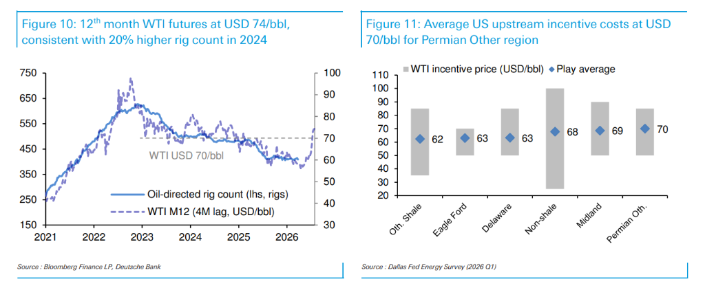 特朗普“撒手不管”霍尔木兹海峡，对油价意味着什么？ - 图片8