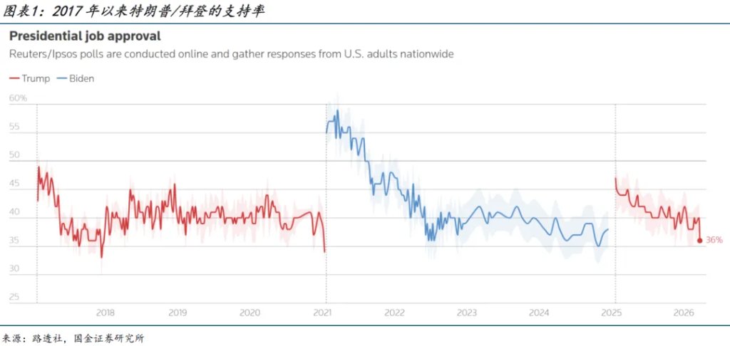中东战争：十字路口的特朗普 - 图片1