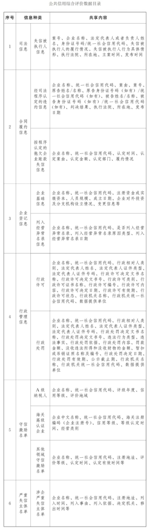 国务院办公厅：更好发挥信用评价对中小微企业融资的支持作用 - 图片1