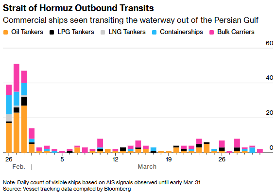 为重开霍尔木兹海峡，亚洲各国角力 - 图片2