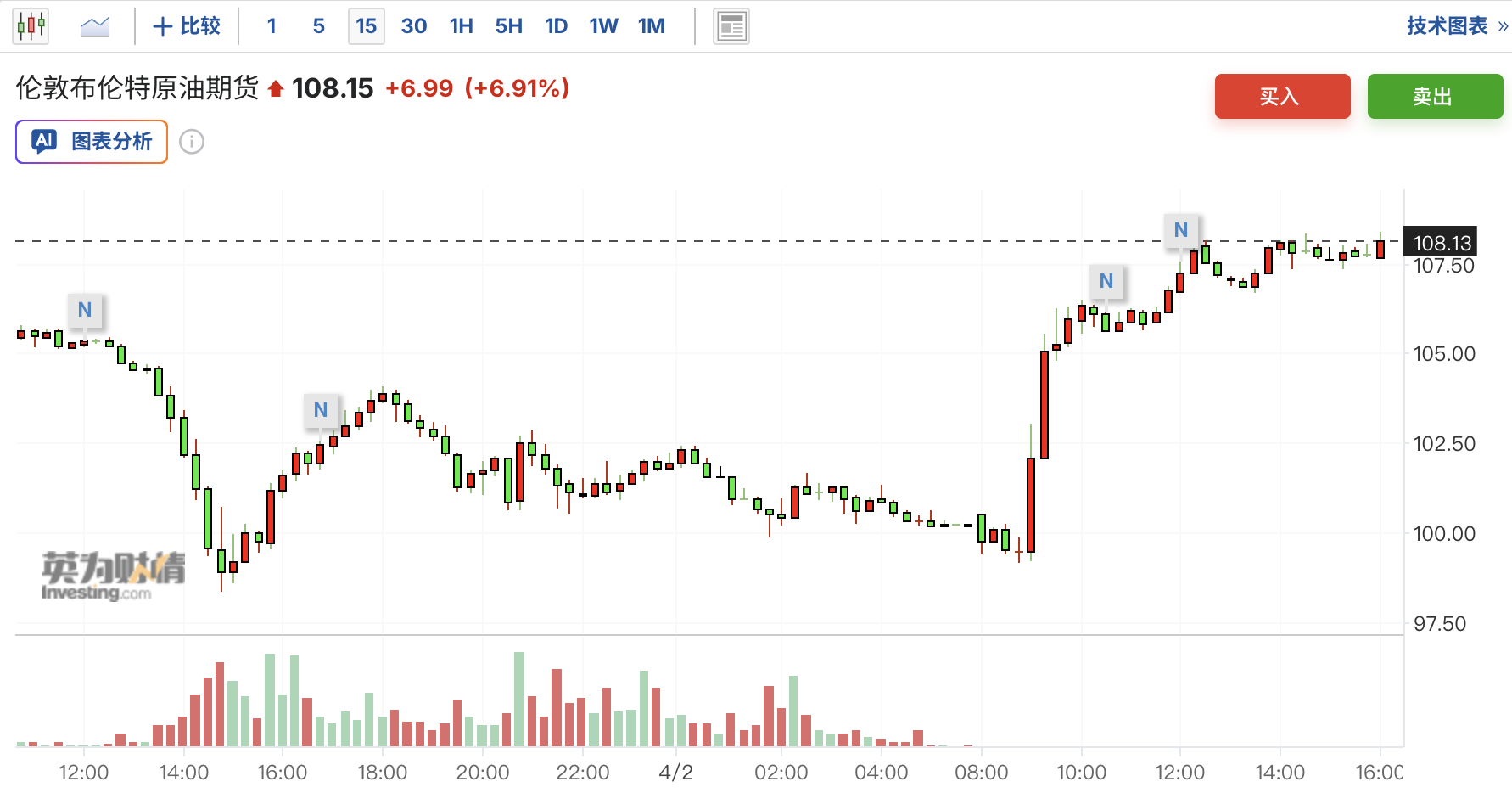 滞胀交易回归！市场被特朗普一句话打醒：停止幻想，战争没那么快结束！ - 图片1