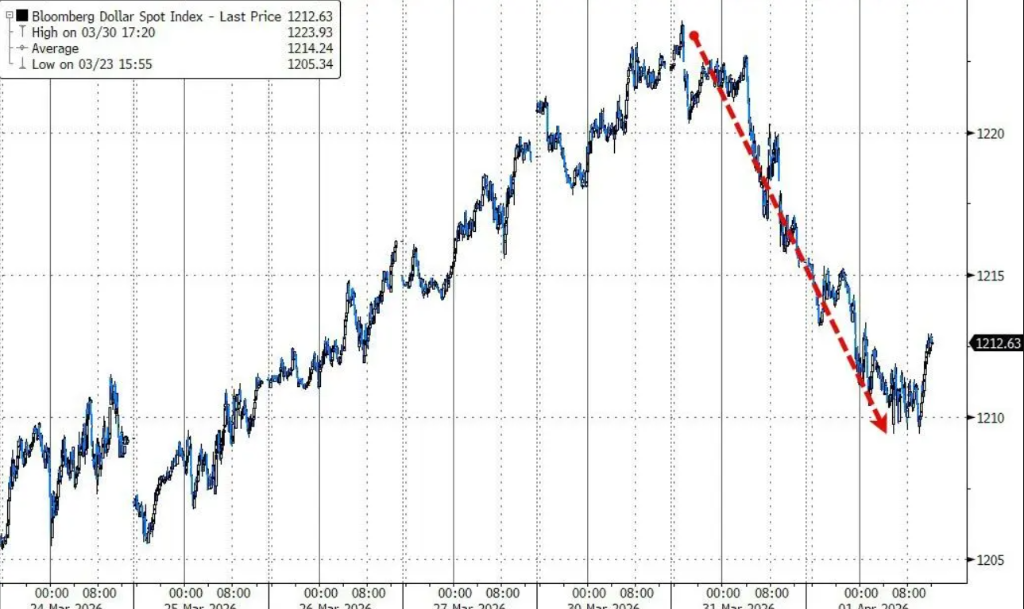 特朗普即将发表讲话，美股首度“两连涨”，黄金已“四连涨”，华尔街FOMO了 - 图片7
